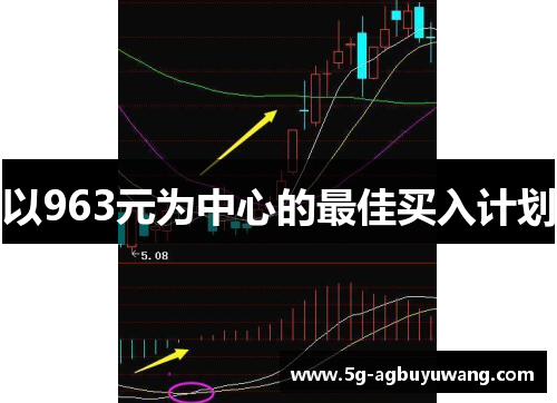 以963元为中心的最佳买入计划